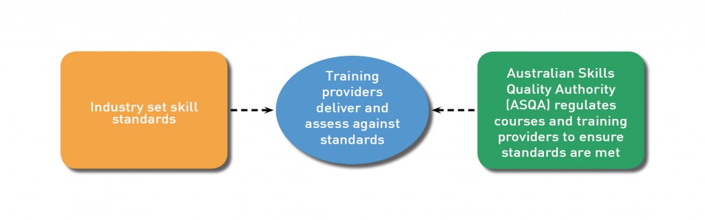 Diagram - What are they - Skills Impact